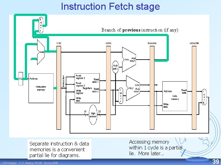 Instruction Fetch stage Branch of previous instruction (if any) Separate instruction & data memories