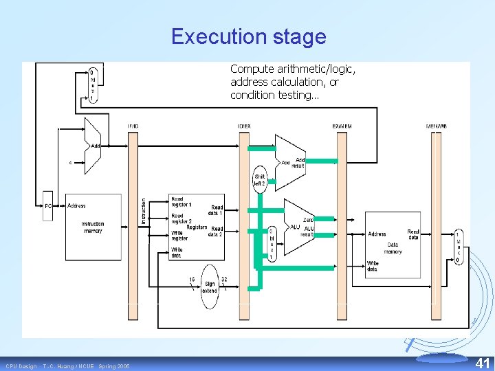 Execution stage Compute arithmetic/logic, address calculation, or condition testing… CPU Design T. -C. Huang