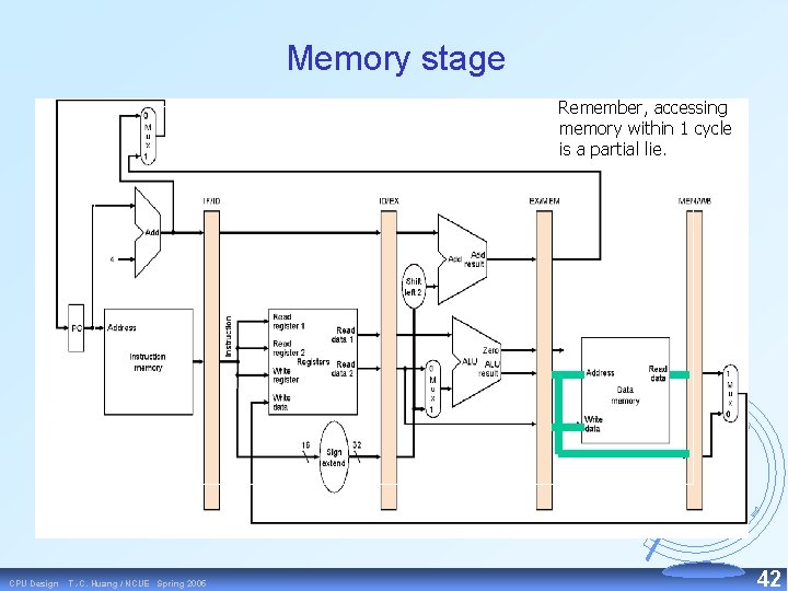 Memory stage Remember, accessing memory within 1 cycle is a partial lie. CPU Design