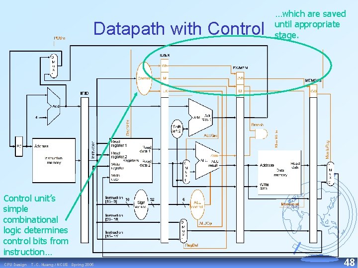 Datapath with Control …which are saved until appropriate stage. Control unit’s simple combinational logic