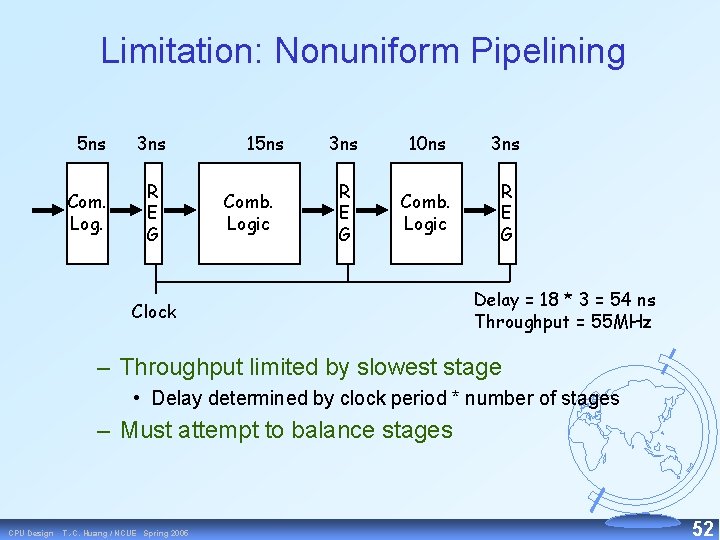 Limitation: Nonuniform Pipelining 5 ns 3 ns Com. Log. R E G 15 ns