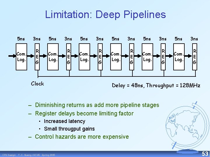 Limitation: Deep Pipelines 5 ns 3 ns 5 ns 3 ns Com. Log. R