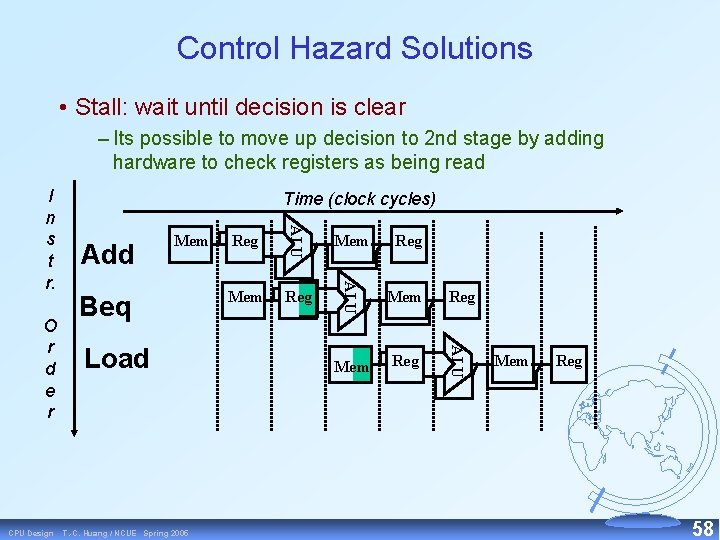 Control Hazard Solutions • Stall: wait until decision is clear – Its possible to