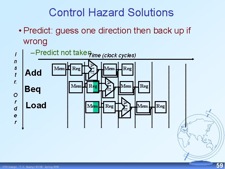 Control Hazard Solutions • Predict: guess one direction then back up if wrong Beq