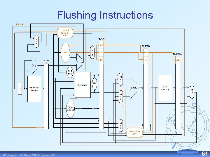 Flushing Instructions CPU Design T. -C. Huang / NCUE Spring 2005 61 