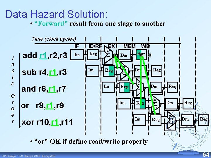 Data Hazard Solution: • “Forward” result from one stage to another xor r 10,