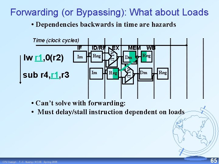 Forwarding (or Bypassing): What about Loads • Dependencies backwards in time are hazards sub