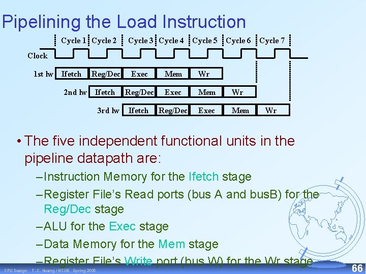 Pipelining the Load Instruction Cycle 1 Cycle 2 Cycle 3 Cycle 4 Cycle 5