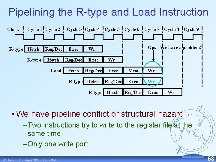 Pipelining the R type and Load Instruction Clock Cycle 1 Cycle 2 R-type Ifetch