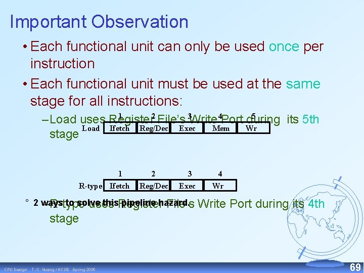 Important Observation • Each functional unit can only be used once per instruction •