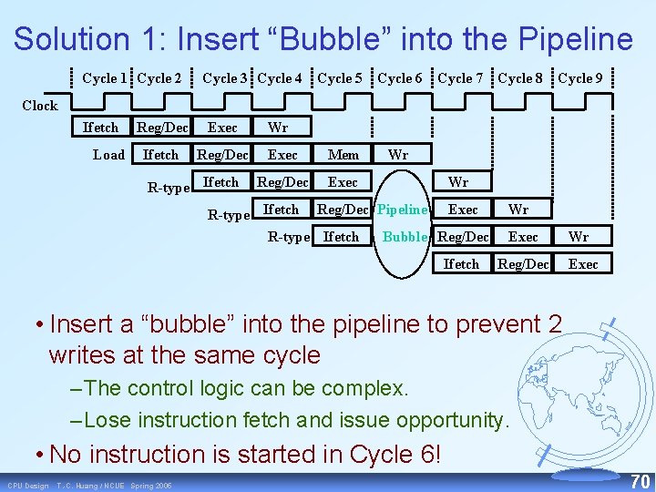 Solution 1: Insert “Bubble” into the Pipeline Cycle 1 Cycle 2 Cycle 3 Cycle