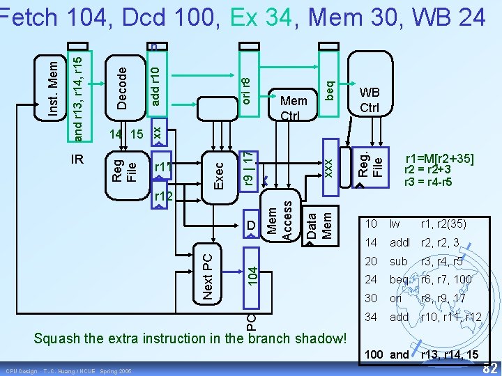 Fetch 104, Dcd 100, Ex 34, Mem 30, WB 24 beq ori r 8