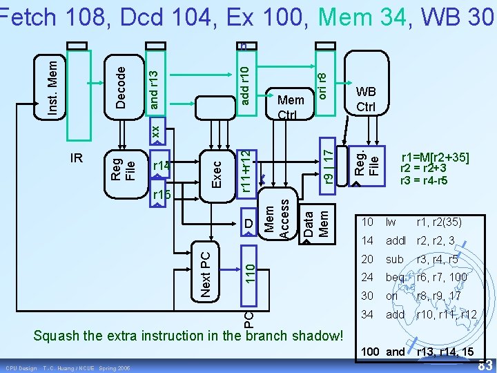 Fetch 108, Dcd 104, Ex 100, Mem 34, WB 30 ori r 8 add