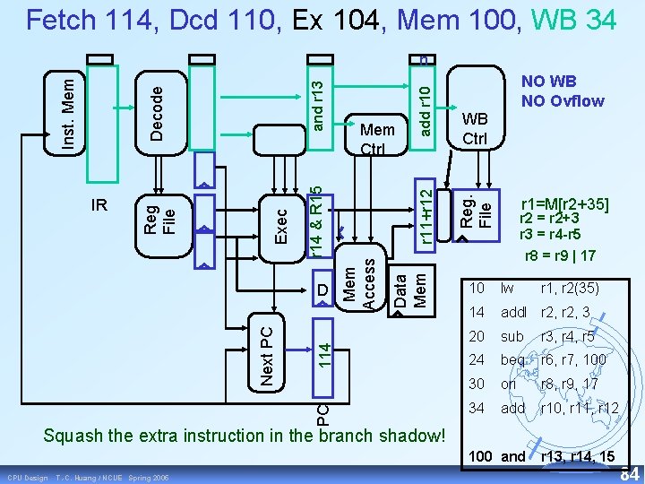 Fetch 114, Dcd 110, Ex 104, Mem 100, WB 34 NO WB NO Ovflow