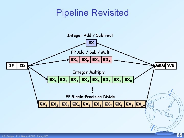 Pipeline Revisited Integer Add / Subtract EX FP Add / Sub / Mult IF