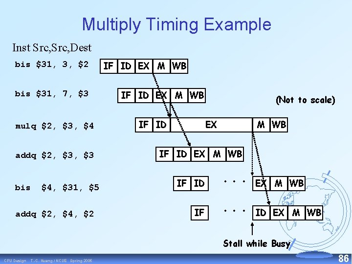 Multiply Timing Example Inst Src, Dest bis $31, 3, $2 bis $31, 7, $3