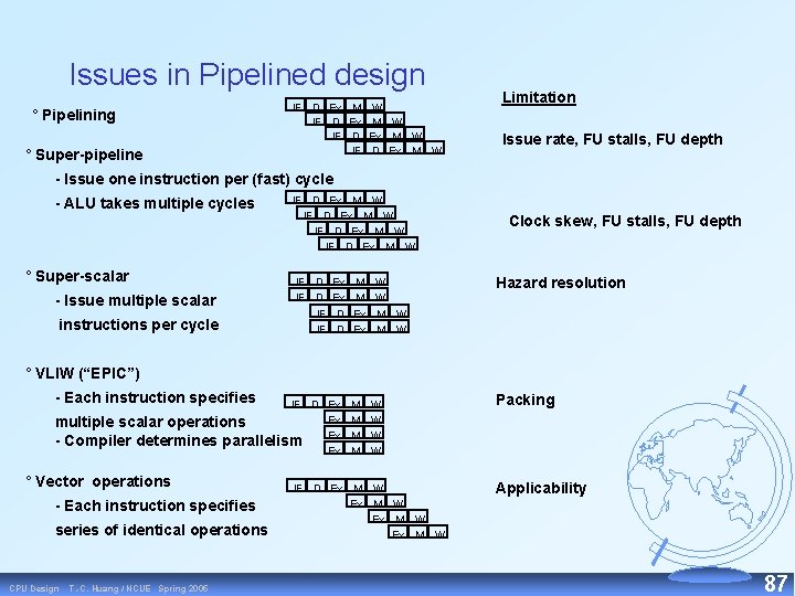 Issues in Pipelined design ° Pipelining ° Super-pipeline IF D Ex M IF D