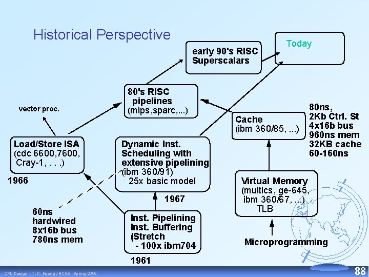 Historical Perspective early 90's RISC Superscalars vector proc. Load/Store ISA (cdc 6600, 7600, Cray