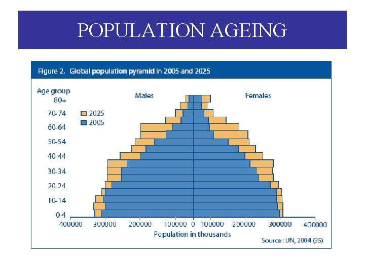 POPULATION AGEING 