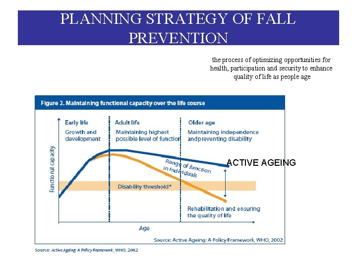 PLANNING STRATEGY OF FALL PREVENTION the process of optimizing opportunities for health, participation and