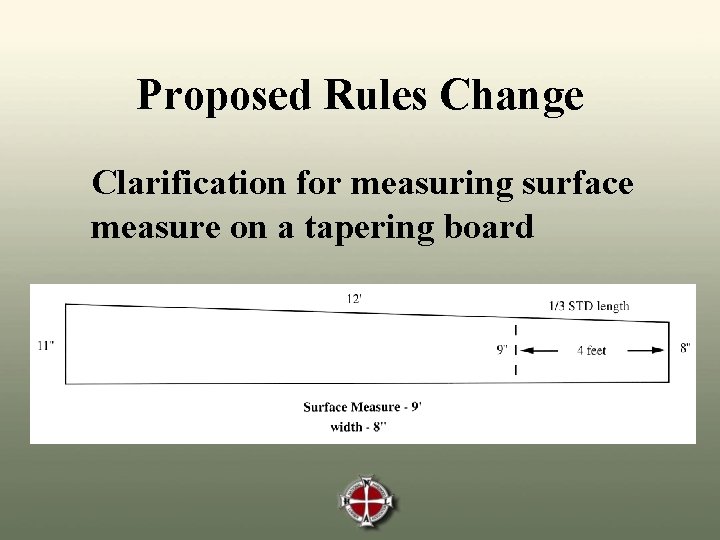 Proposed Rules Change Clarification for measuring surface measure on a tapering board 