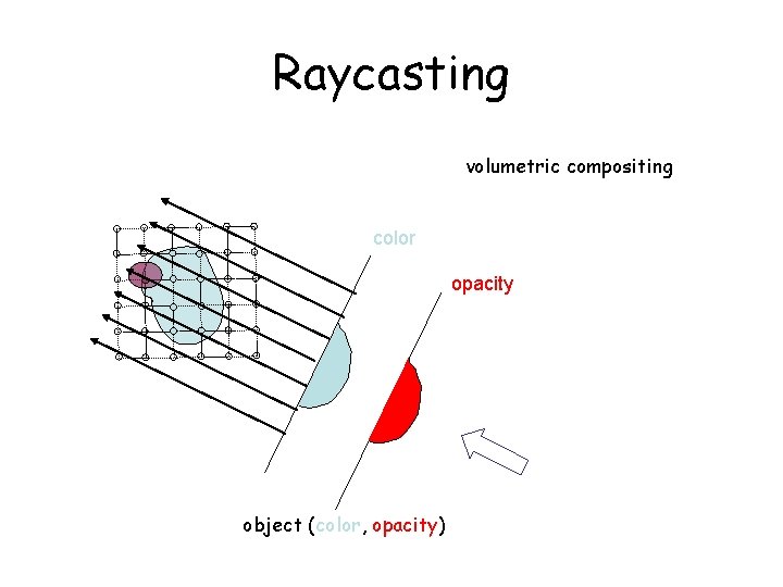 Raycasting volumetric compositing color opacity object (color, opacity) Raycasting volumetric compositing color opacity object (color, opacity)
