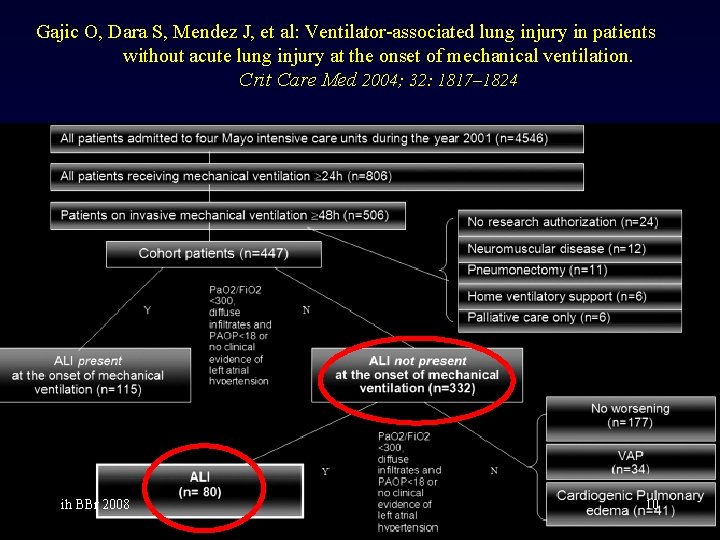 Gajic O, Dara S, Mendez J, et al: Ventilator-associated lung injury in patients without