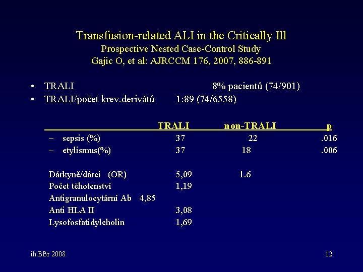 Transfusion-related ALI in the Critically Ill Prospective Nested Case-Control Study Gajic O, et al: