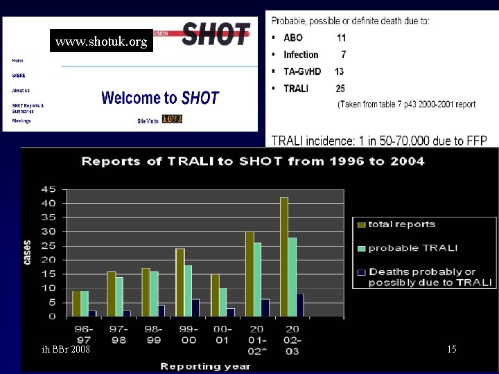 www. shotuk. org ih BBr 2008 15 