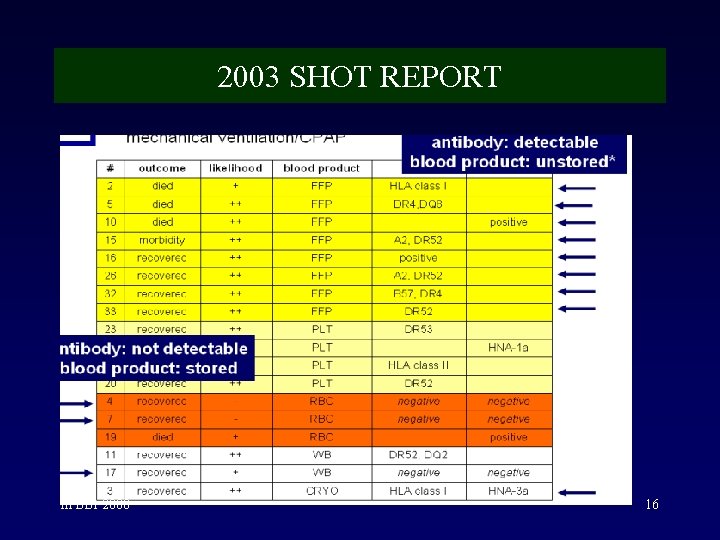2003 SHOT REPORT ih BBr 2008 16 