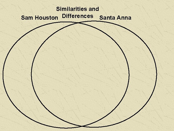 Similarities and Sam Houston Differences Santa Anna 