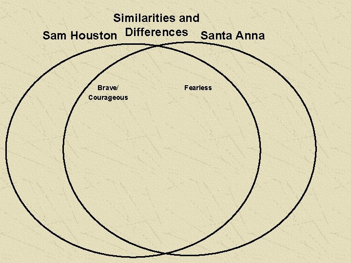 Similarities and Sam Houston Differences Santa Anna Brave/ Courageous Fearless 