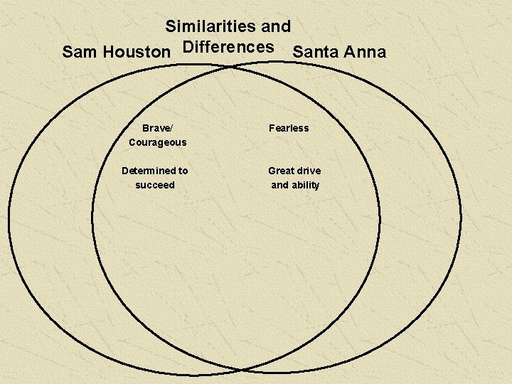 Similarities and Sam Houston Differences Santa Anna Brave/ Courageous Determined to succeed Fearless Great