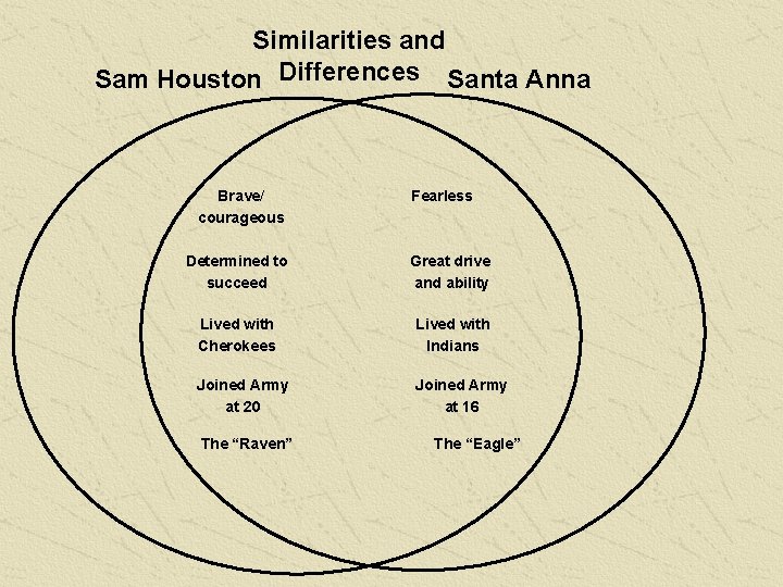Similarities and Sam Houston Differences Santa Anna Brave/ courageous Fearless Determined to succeed Great