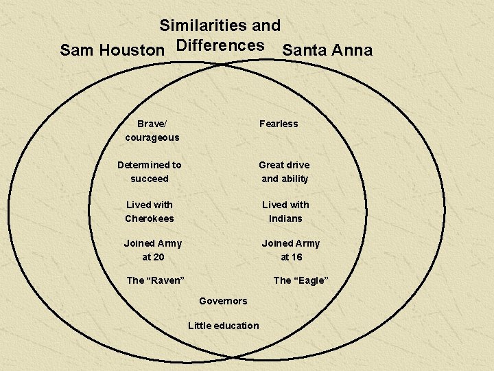 Similarities and Sam Houston Differences Santa Anna Brave/ courageous Fearless Determined to succeed Great