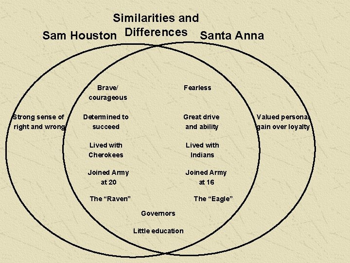 Similarities and Sam Houston Differences Santa Anna Brave/ courageous Strong sense of right and