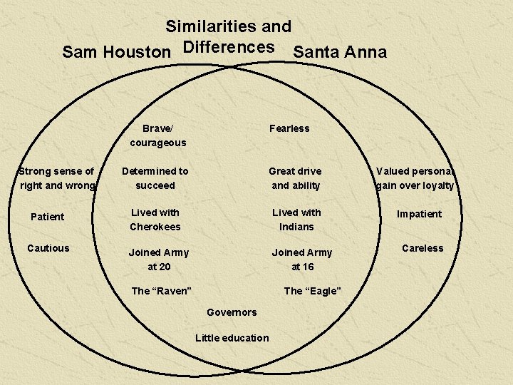 Similarities and Sam Houston Differences Santa Anna Brave/ courageous Strong sense of right and