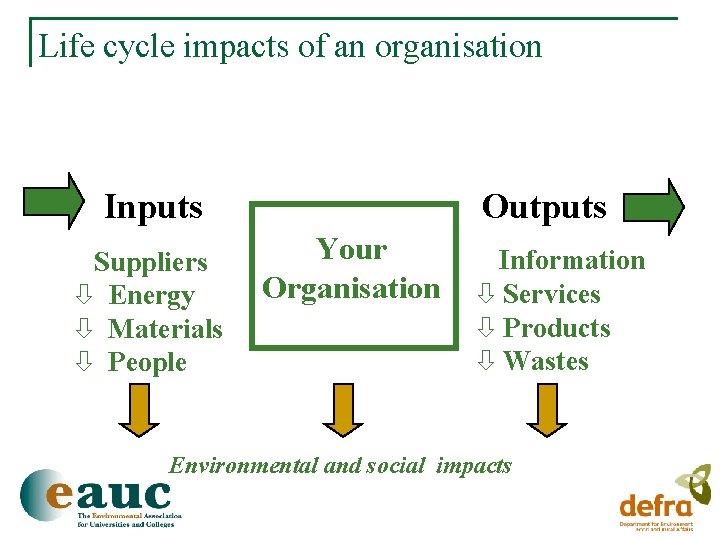 Life cycle impacts of an organisation Inputs òSuppliers ò Energy ò Materials ò People