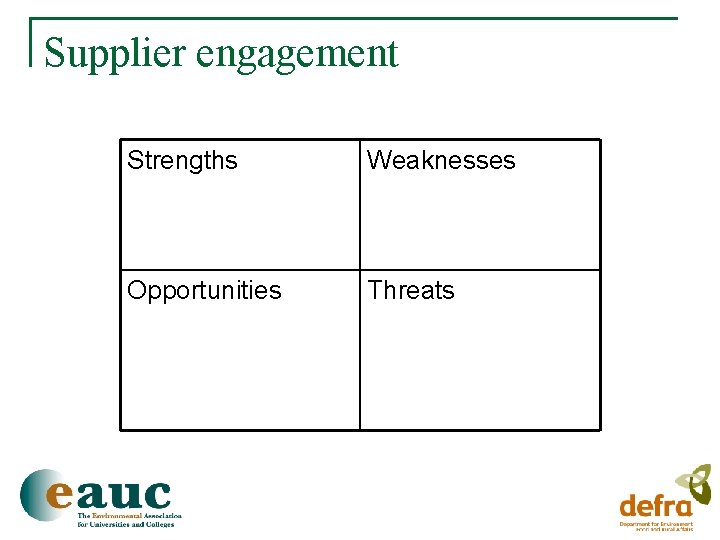 Supplier engagement Strengths Weaknesses Opportunities Threats 