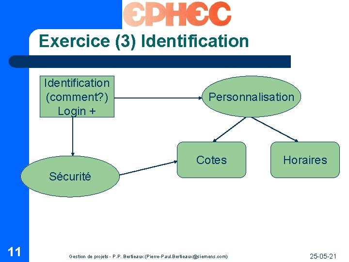 Exercice (3) Identification (comment? ) Login + Personnalisation Cotes Horaires Sécurité 11 Gestion de Exercice (3) Identification (comment? ) Login + Personnalisation Cotes Horaires Sécurité 11 Gestion de