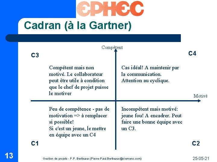 Cadran (à la Gartner) Compétent C 4 C 3 Compétent mais non motivé. Le Cadran (à la Gartner) Compétent C 4 C 3 Compétent mais non motivé. Le