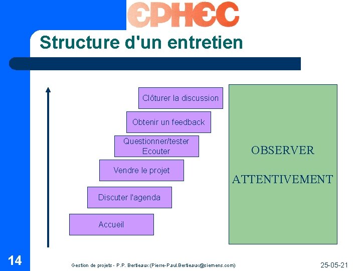 Structure d'un entretien Clôturer la discussion Obtenir un feedback Questionner/tester Ecouter Vendre le projet Structure d'un entretien Clôturer la discussion Obtenir un feedback Questionner/tester Ecouter Vendre le projet