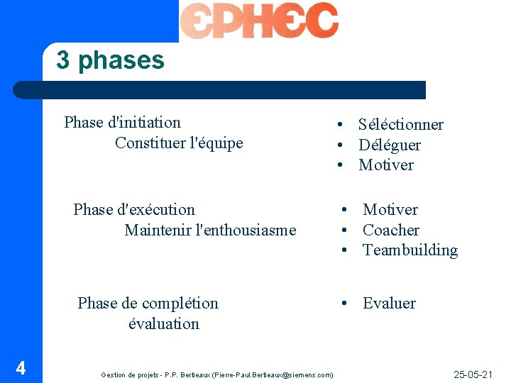 3 phases Phase d'initiation Constituer l'équipe 4 • Séléctionner • Déléguer • Motiver Phase 3 phases Phase d'initiation Constituer l'équipe 4 • Séléctionner • Déléguer • Motiver Phase