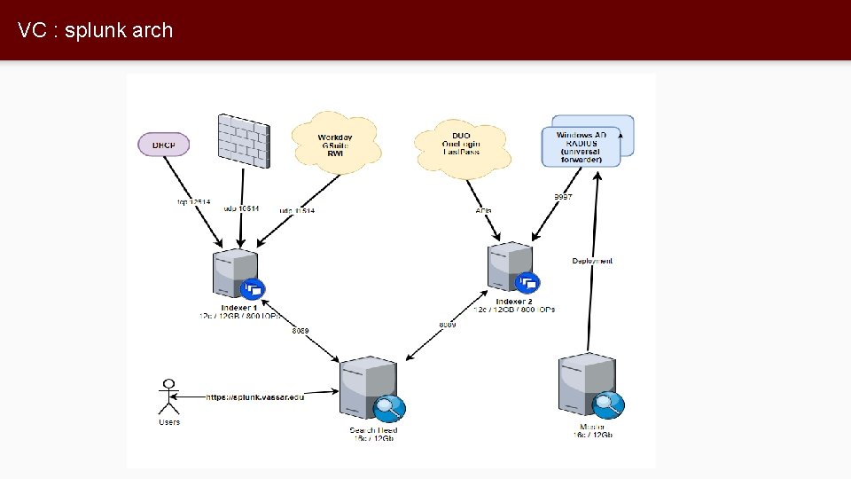 VC : splunk arch 