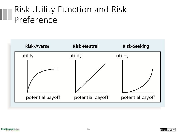 Risk Utility Function and Risk Preference 16 