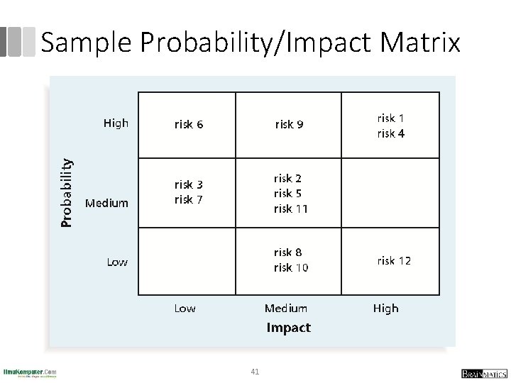 Sample Probability/Impact Matrix 41 