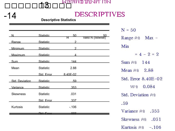 ผลลพธของคำสง ����� 13 DESCRIPTIVES -14 N = 50 Range คอ Max Min =4 -2=2