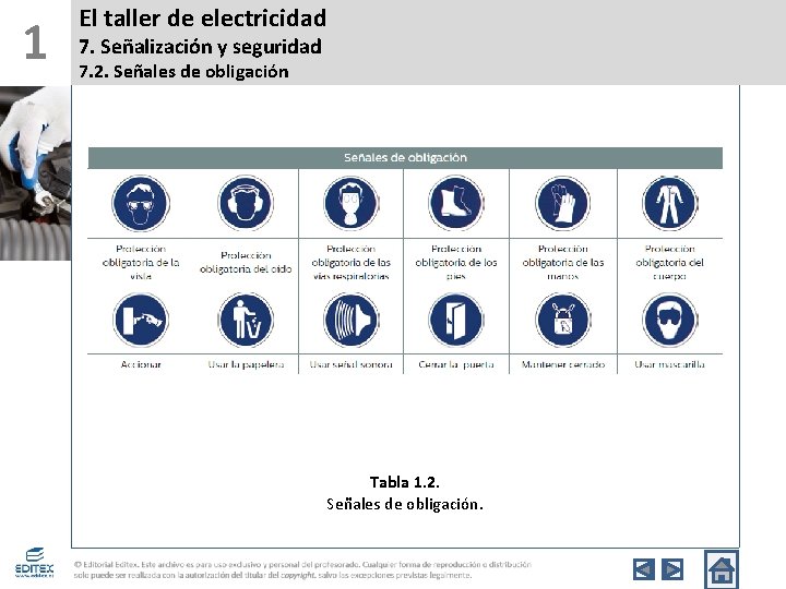 1 El taller de electricidad 7. Señalización y seguridad 7. 2. Señales de obligación