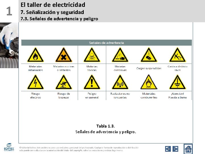 1 El taller de electricidad 7. Señalización y seguridad 7. 3. Señales de advertencia