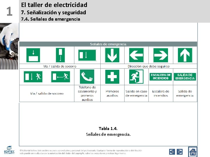1 El taller de electricidad 7. Señalización y seguridad 7. 4. Señales de emergencia